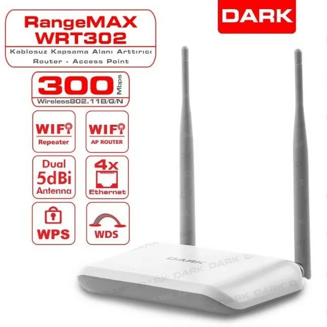 Dbi. Дби антенны. router access point. 5.5dbi antenna. 5.5 dbi.