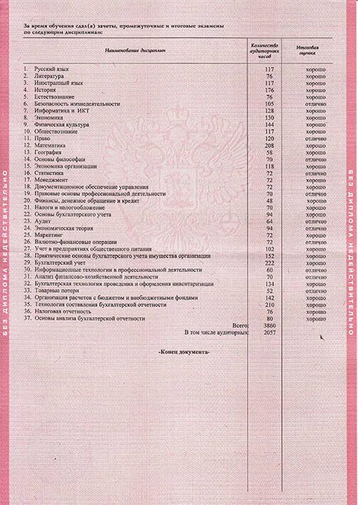 Что нужно для красного диплома в колледже. Оценки в дипломе. Что нужно для красного диплома в колледже. Процент четверок в красном дипломе. Вкладыш диплома.