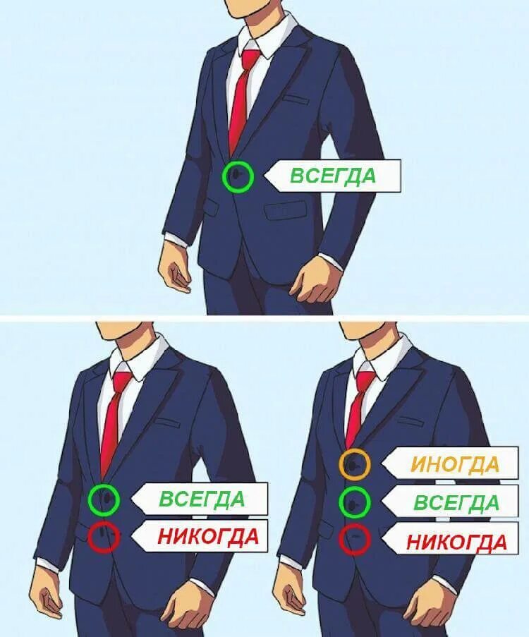 Пиджак по этикету. Застегивание пуговиц на пиджаке. Какую пуговицу не застегивают на пиджаке. Застегивать нижнюю пуговицу пиджака. Правильность ношения пиджака.