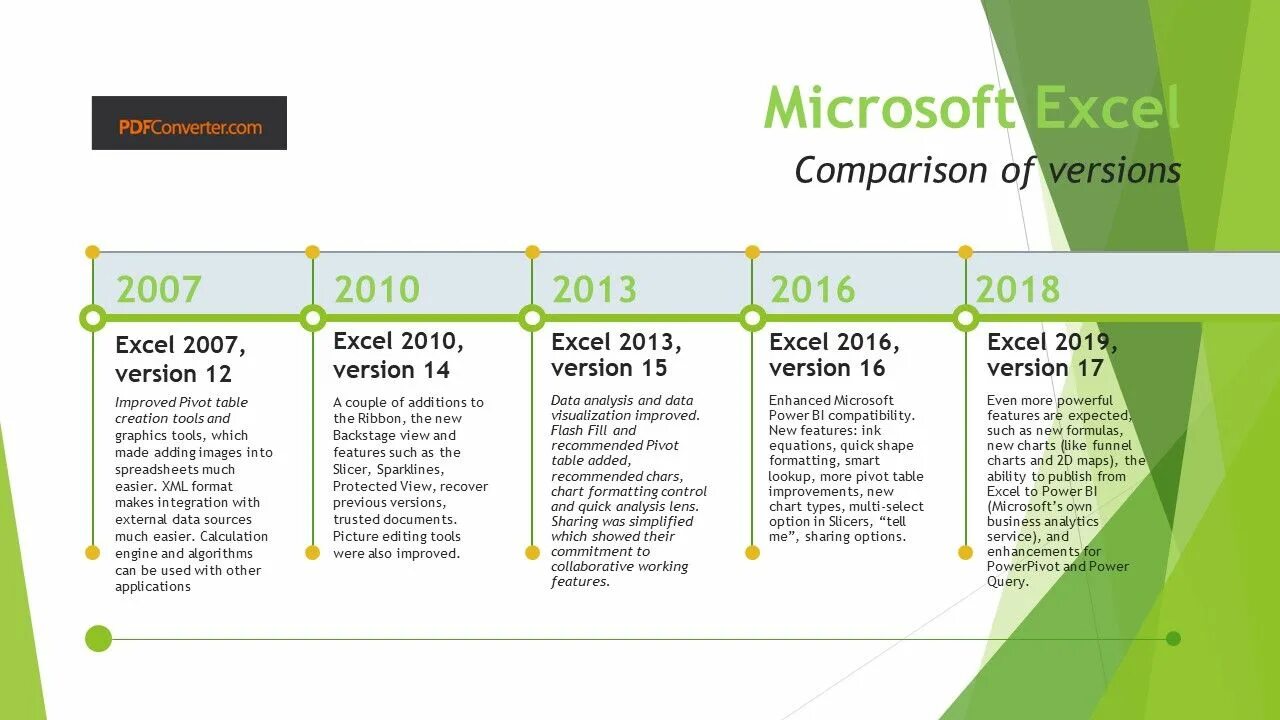 Version comparison