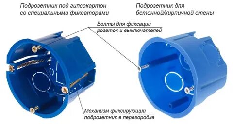 Подрозетник для гипсокартона какой диаметр