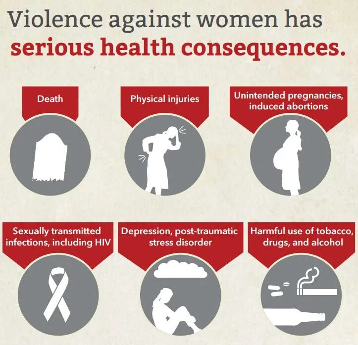 Consequences result. Unintended consequences. depression world health organization.