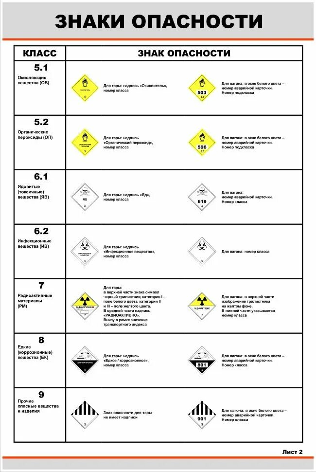 Требования к знаку опасности. Знаки опасности опасных грузов. Знаки для маркировки опасных грузов. Обозначения класса опасности. Знак опасный груз.