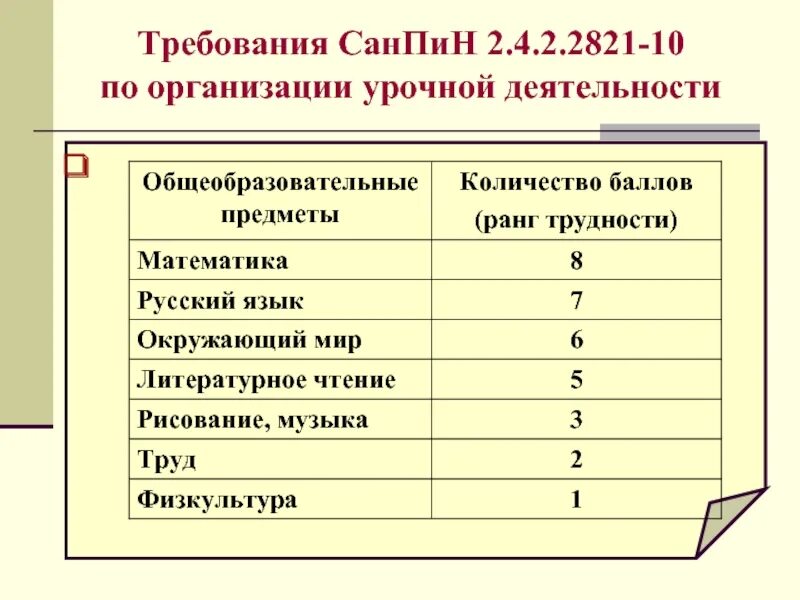 Сколько уроков должно быть в 9 классе