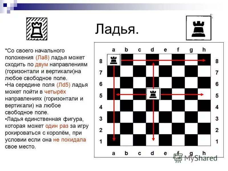 как ходит ладья в шахматах. ход ладьи в шахматах. горизонталь вертикаль диагональ в шахматах. ценность ладьи в шахматах. сколько ладей.