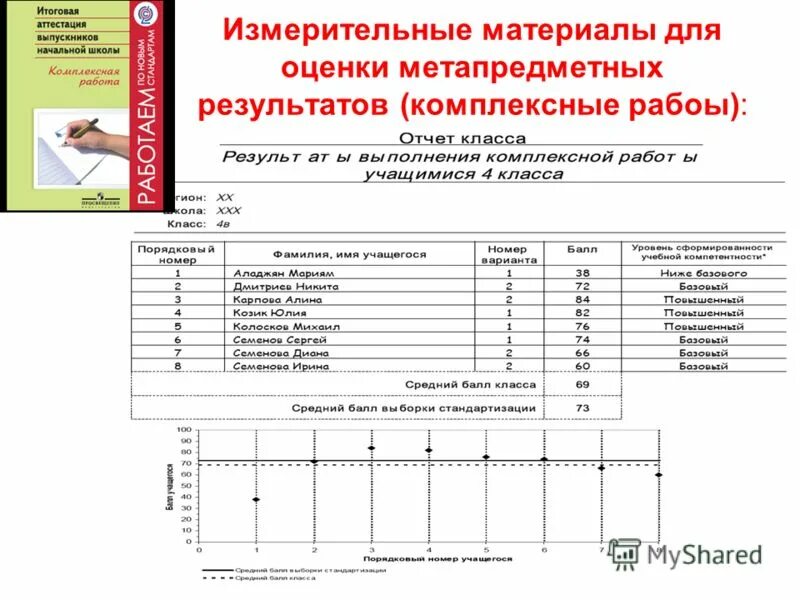 Оценивание метапредметных результатов в начальной школе. Метапредметные результаты оценка. Оценивание метапредметных результатов в начальной школе. Оценивание метапредметных результатов в начальной школе. Критерии оценивания предметных результатов.