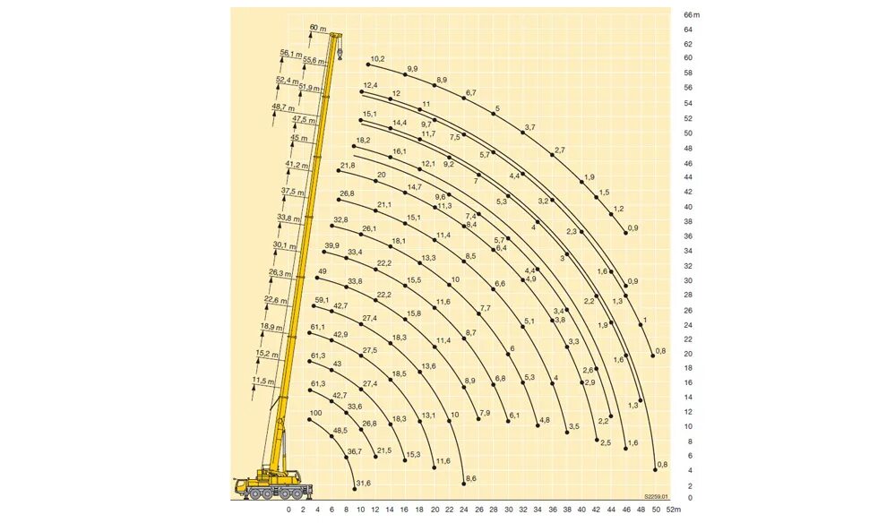 Грузоподъемность т 16. Автомобильный кран Liebherr LTM 1100. Автокран Liebherr LTM 1100-4.2. Кран Либхер LTM 1100-4.1. Грузоподъемность Liebherr LTM 1100.