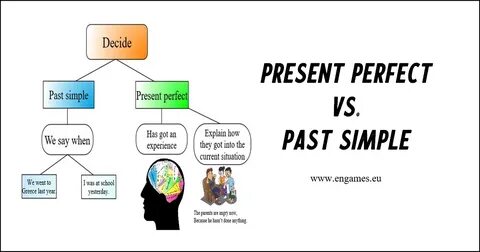 Present perfect simple games