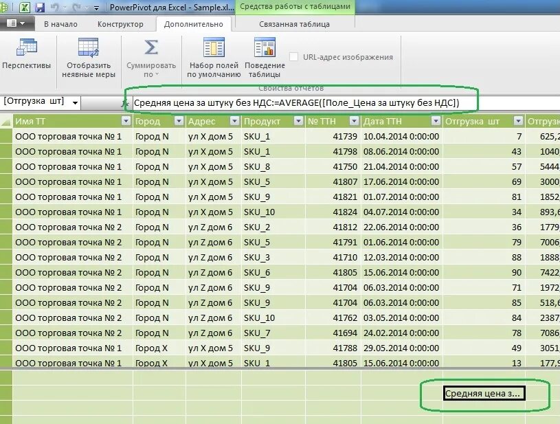Powerpivot. Power pivot. powerpivot функции. формула для меры в power pivot. ms powerpivot.