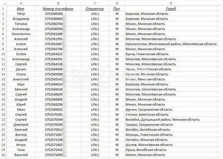 Женщины свои телефон номера