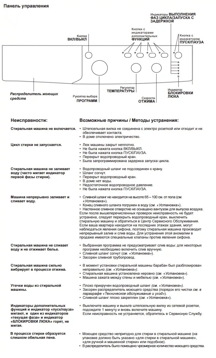 Таблица.неисправности.стиральной.машинки.Индезит. Ошибки стиральной машины коды ошибки стиральной машины Индезит. Индезит 4105 коды ошибок. Стиральная машинка Zanussi неисправности. Не включается машина индезит причина