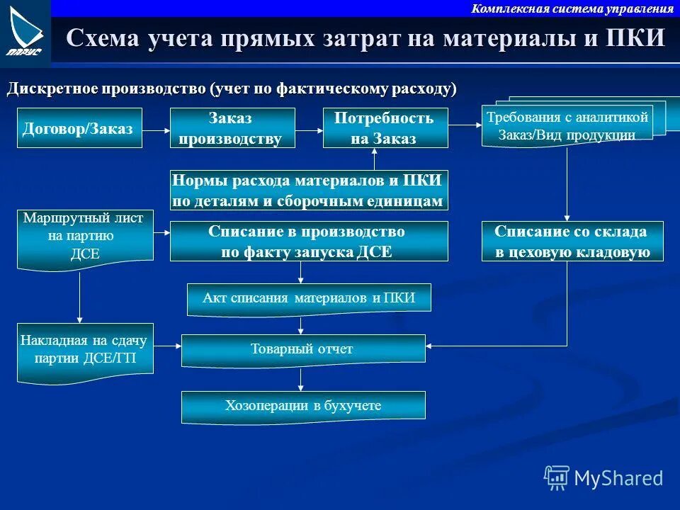 требования к организации учета. план учетной политики организации. требования к приборам учета электроэнергии. требования к приборам учета электроэнергии 442. требования к организации учета.