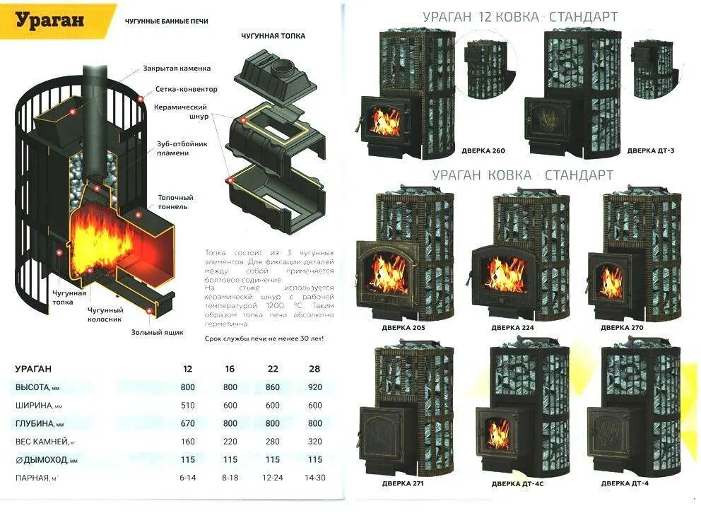 Везувий чугунная банная печь ураган ковка 12. Печь Везувий ураган стандарт 16 (ДТ-4). Печь Везувий Скиф стандарт 22 (ДТ-4). Печь Везувий Оптимум стандарт 14 (ДТ-3).
