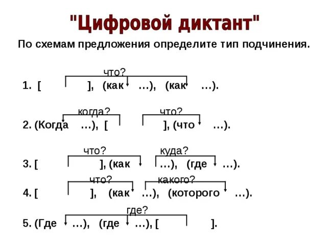 Схема предложений бот. Схема предложения. подобрать предложение по схеме.