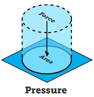 Am pressure
