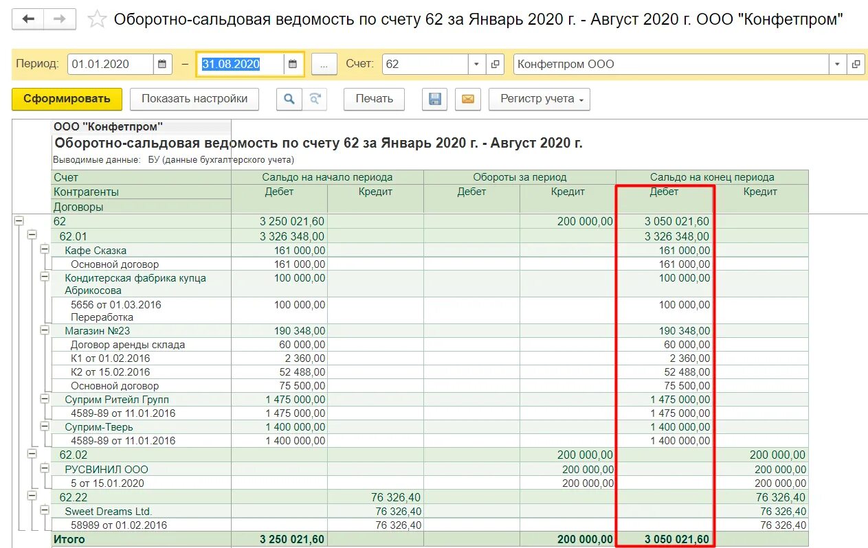 Оборотно-сальдовая ведомость по счету 08 в 1с. 1с УНФ оборотно сальдовая ведомость по контрагентам. Оборотно-сальдовая ведомость по номенклатуре 1с. Оборотно-сальдовая ведомость по счету 01 в 1с.