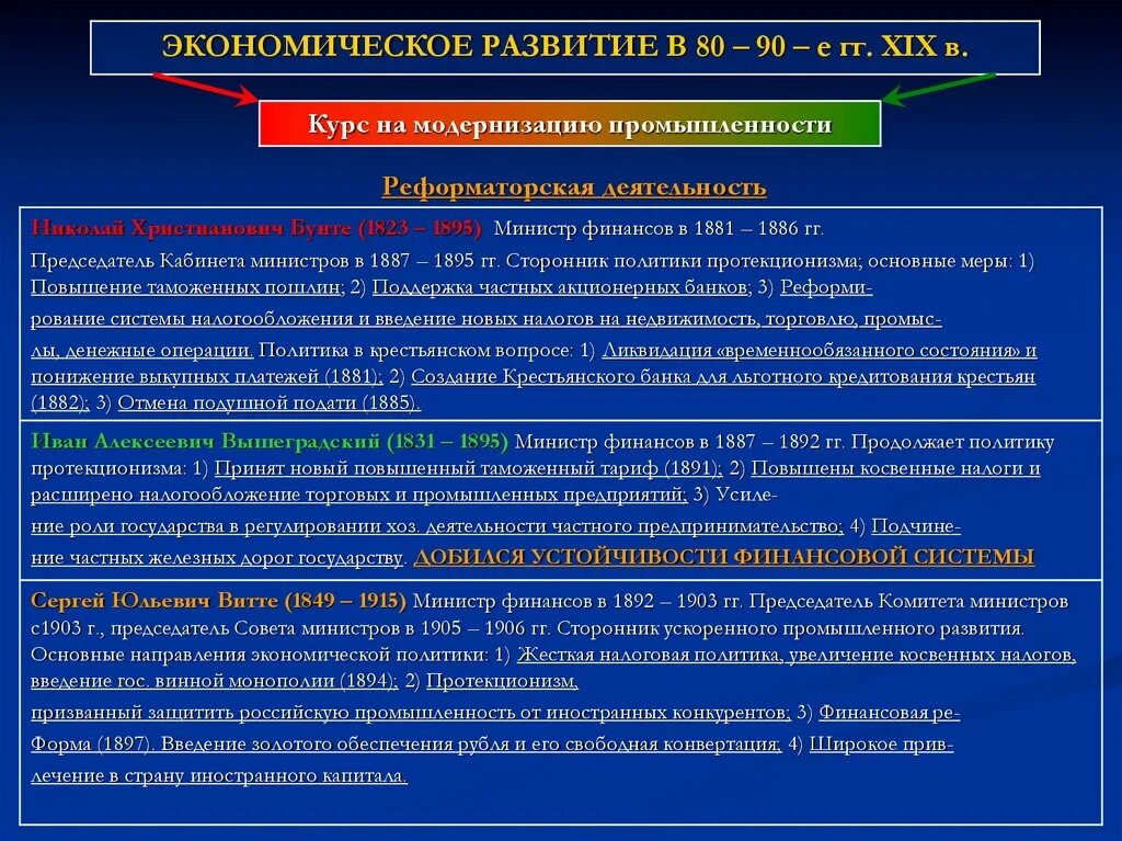 Экономическое развитие в 80-90-е гг.XIX В.. Социально экономическое развитие Россия в 90 годы XX века. Экономическая политика России в 80-90 гг. Основные направления развития промышленности. Основные направления развития экономики и политики