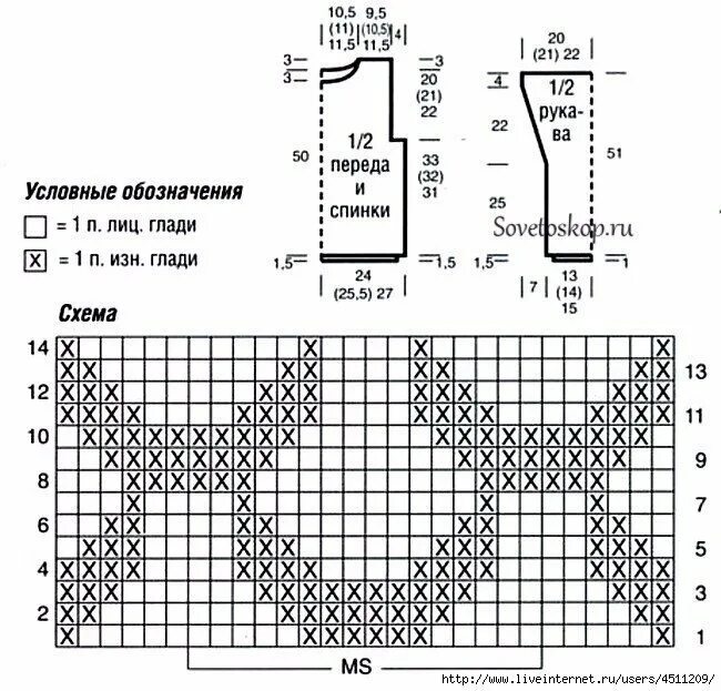 Схема вязания узора свитера