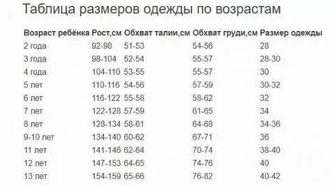 Размерная сетка 1 год