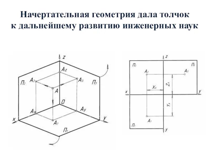 На рисунке 3 плоскости. Эпюр Монжа комплексный чертеж. Эпюр Гаспара Монжа. Комплексный чертеж Монжа Начертательная геометрия. Чертеж Монжа.
