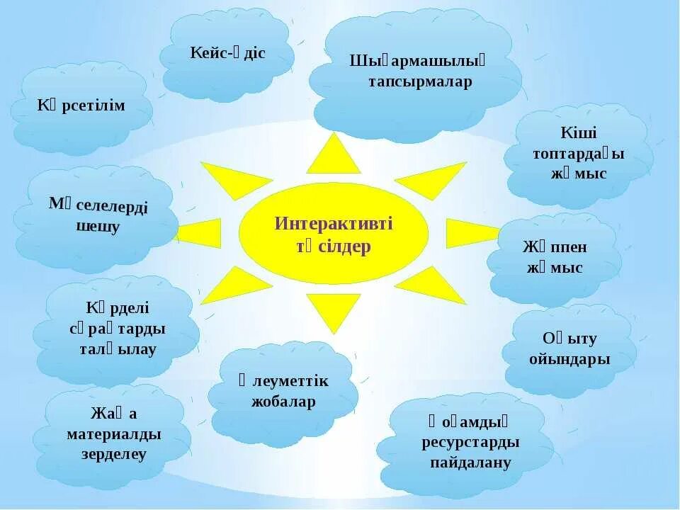 Түсінік хат. Әдіс тәсілдер презентация. Ойын технологиясы презентация. Казахская математика. Галерея әдісі.