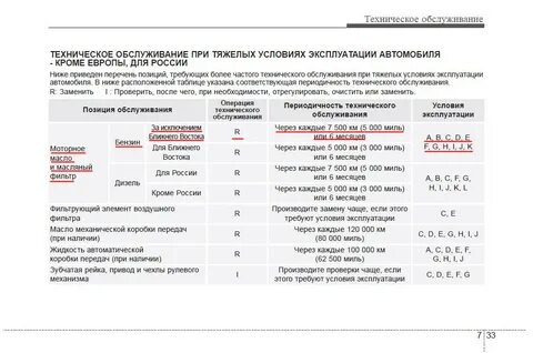 Раз в сколько надо менять масло