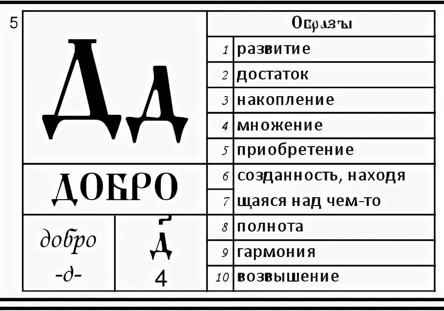 Что значит буква д. Буквица добро. буква добро в кириллице. буквица добро значение. славянская буква добро.