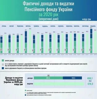 Пфу гов юа