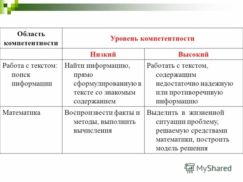 Разрешение проблемы. Смысл басни. Прямо сформулированные. Прямо сформулированные. Прямо сформулированные.