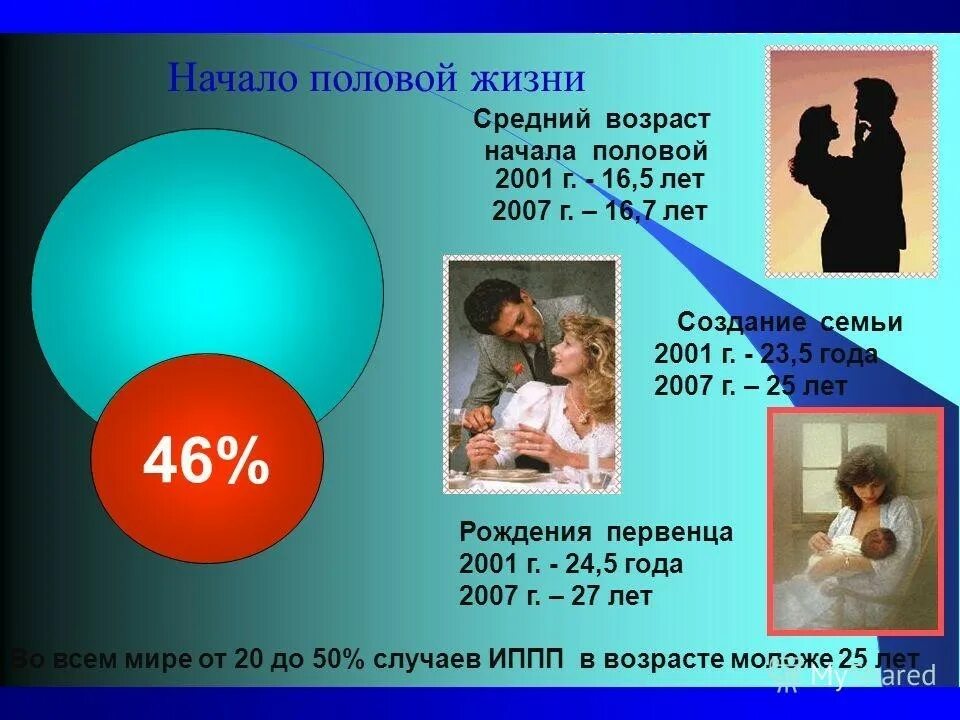 Когда начинать половую жизнь