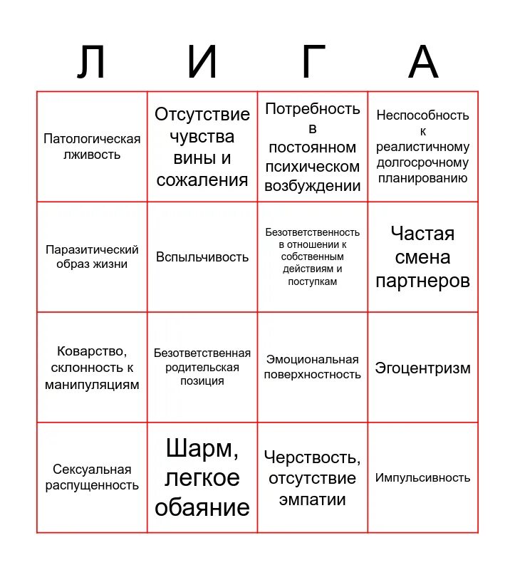 Тест на симптомы психопатии 40. Психопатия Бинго. Тест на признаки психопатии. График психопатии. П ихопатия со склонностью к сютяжничеству.