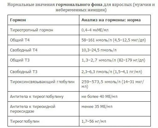 Анализы репродуктивной системы. Анализ крови на гормоны женские. женские гормоны список анализов. гормональный фон у женщин анализы. анализы для проверки гормонов у женщин.