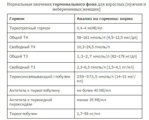 Какие анализы нужно сдавать девушкам. Анализ крови на гормоны женские. Гормональный фон у женщин анализы. Основные женские гормоны анализы. Гормональные исследования крови половые гормоны норма.