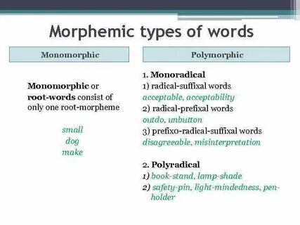 Type the word