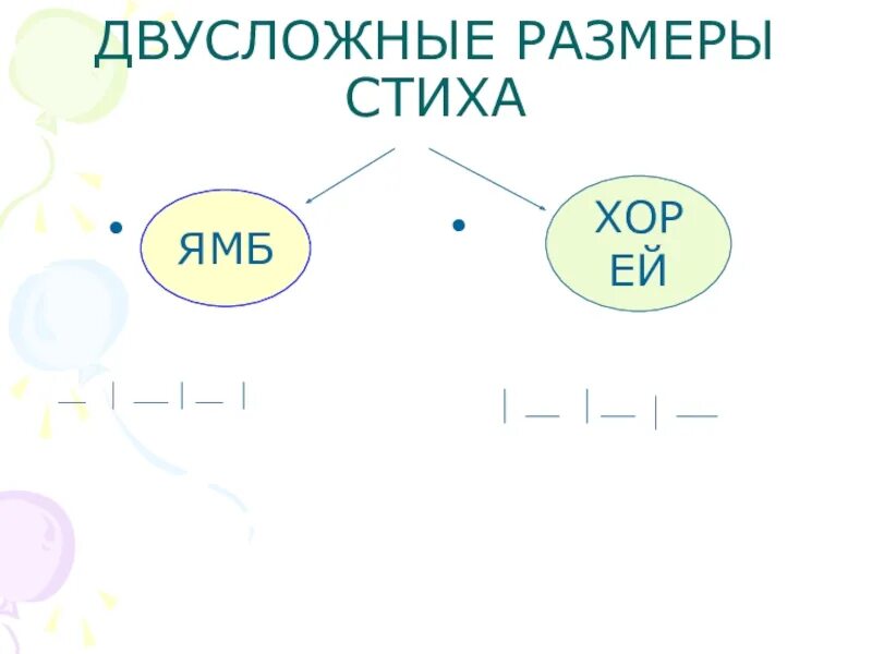 Стихотворение написанное двусложным размером. Двусложные Размеры стиха. Двусложные Размеры стихотворения. Двух сложные Размеры стиха. Двусложные и трехсложные Размеры стиха определение.