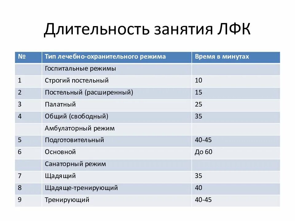 Нормативы по количеству учебных часов. Целевая аудитория фитнес клуба. Количество человек для занятий в. Зоны интенсивности физических нагрузок. Количество человек для занятий в.