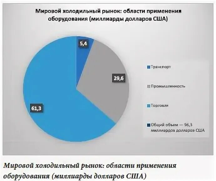 Мировой рынок вина. Рынок коммерческого холодильного оборудования. Пигорев холодильное оборудование книга. Рынок холодильного оборудования. Рынок холодильного оборудования.