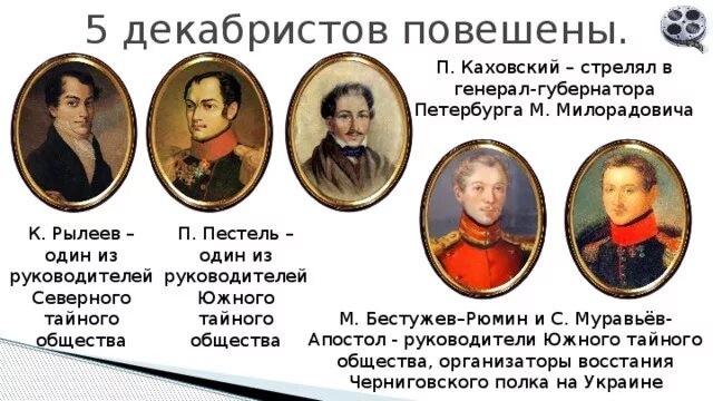 Декабристы приговоренные к смертной казни