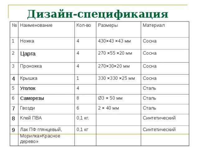 Дизайн спецификация проекта по технологии Творческий проект диванная подушка игрушка