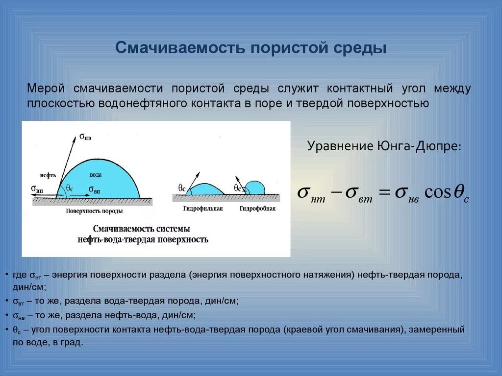 Поверхности смачиваемые водой. Смачивание краевой угол смачивания. Смачиваемость степени смачиваемости краевой угол смачивания. Гидрофобность угол смачивания. Краевой угол смачиваемости.