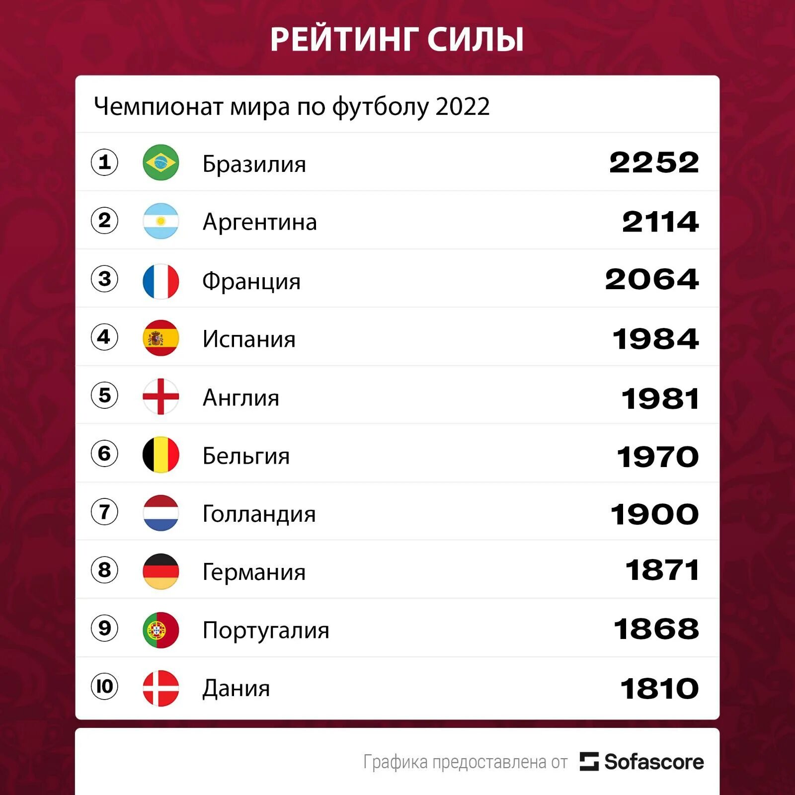 Список чемпионов футбол. ЧМ по футболу чемпионы по годам.