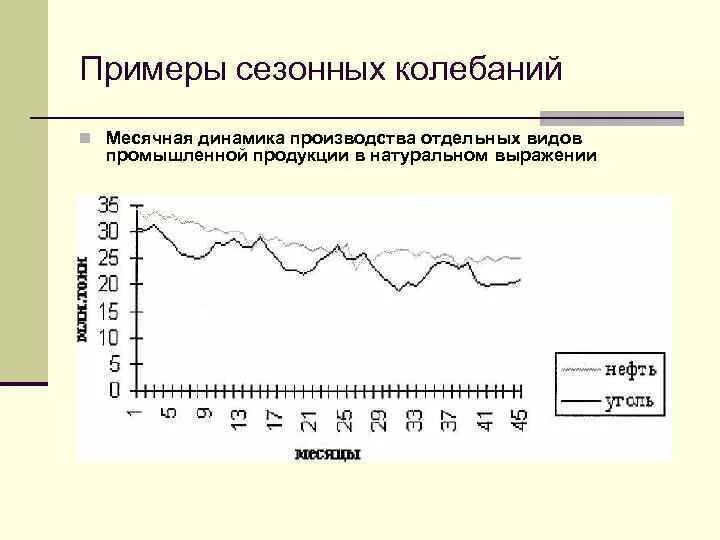 Изменение сезонных колебаний. Модели тренда и сезонности. Анализ сезонных колебаний. Сезонные колебания деловой активности. Сезонные колебания картинки.