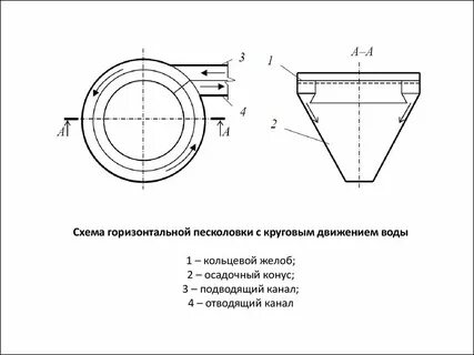 Горизонтальная схема