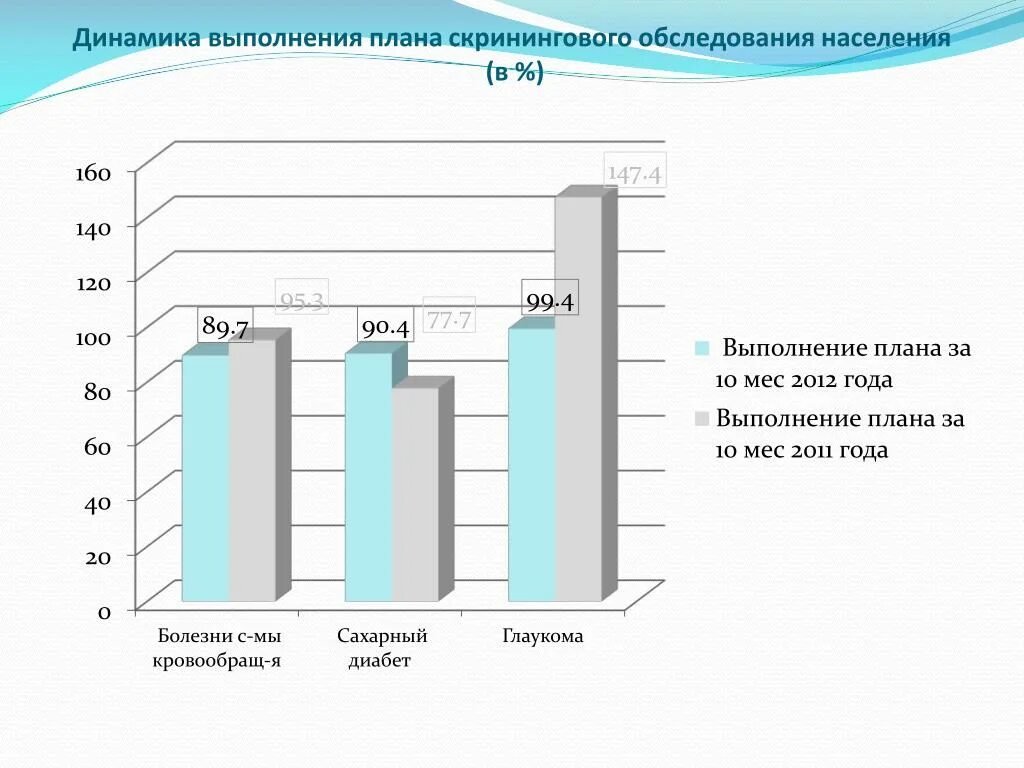 Динамика выполнения плановых заданий. Динамика выполнения плана. показать динамику выполнения. о динамике выполнении.