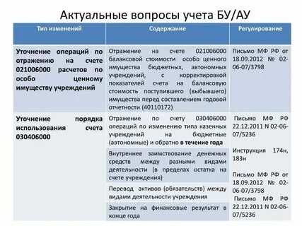 Приказ 174н инструкция по бюджетному учету