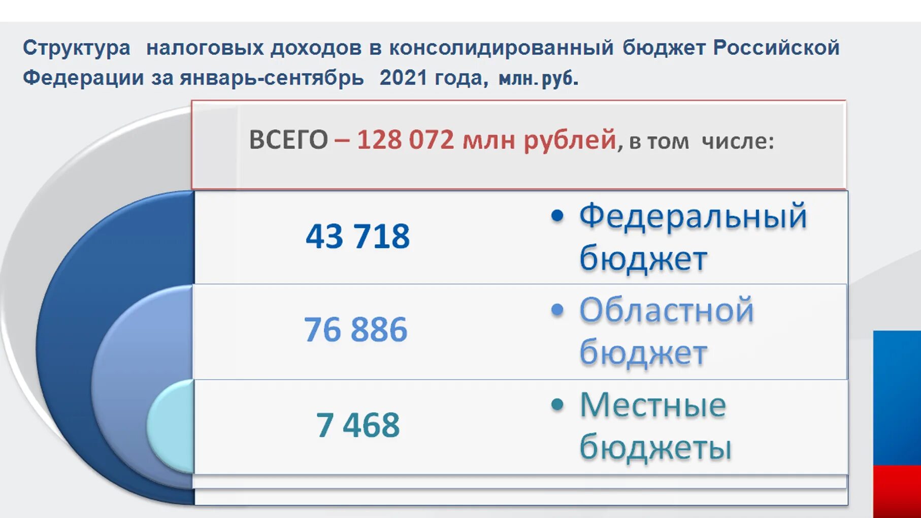 Консолидированный бюджет 2025 год. Бюджет рф. бюджет россии за 2025 год в рублях. бюджет рф за 2025. налоги для бюджета рф на 2025 год.