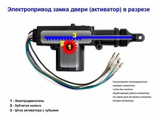 Привод центрального замка распиновка 5 проводов. Активатор центрального замка ВАЗ 2114. Схема активатора центрального замка 5 проводов. Активатор центрального замка ВАЗ 2110.