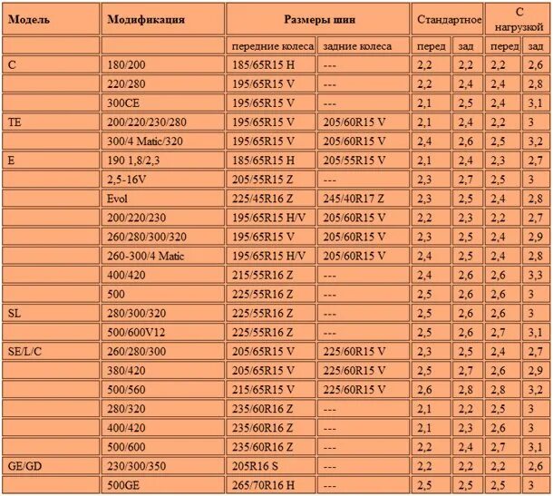 Давление в шинах автомобиля таблица летом. Нормальное давление колеса r16 УАЗ. УАЗ Патриот 265 70 16 давление в шинах. Давления в шинах 245/75 r16 на УАЗ. Давление в шинах Газель 3302.