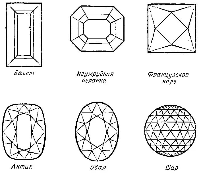 Огранка Радиант схема. Схемы огранки драгоценных камней. Огранка бриолет квадрат. Огранка б что значит