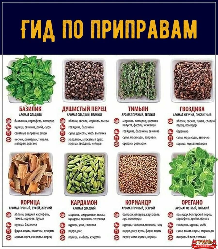 Какие специи использовать
